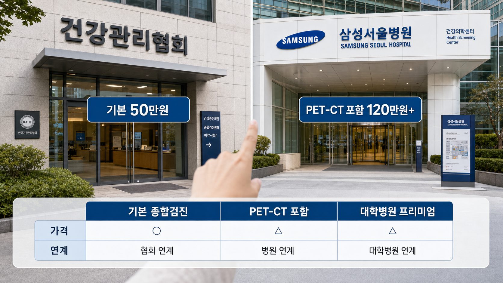 종합건강검진병원 선택 기준과 후기